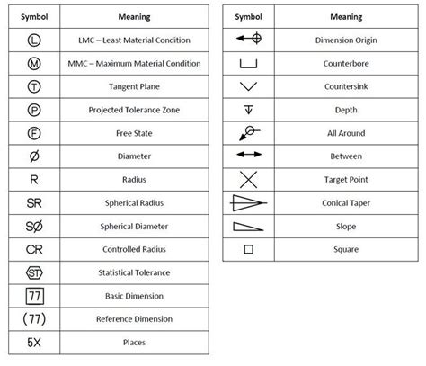 cnc machining symbols|machinist blueprint symbols chart.